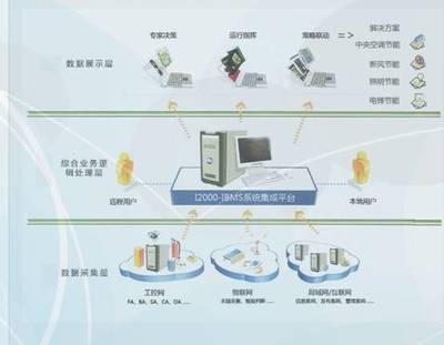 泰銘、MTC與泰思博 構建全方位的計算機系統(tǒng)集成及綜合布線解決方案