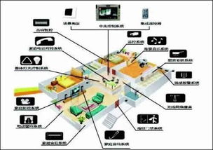 建筑智能化工程實施程序及技術要求 計算機系統(tǒng)集成與綜合布線