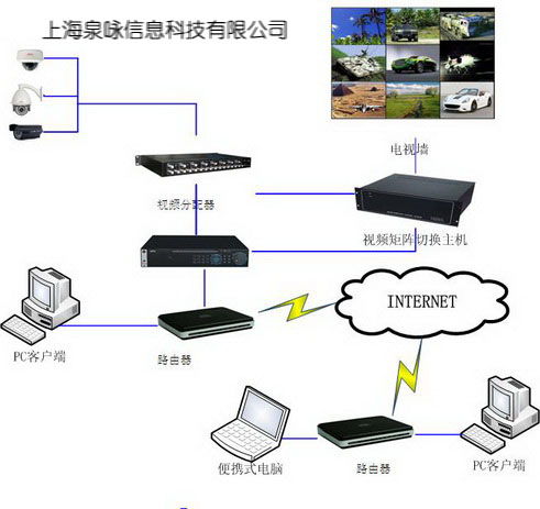 構(gòu)建智能化安防網(wǎng)絡(luò) 監(jiān)控、門(mén)禁、信息集成與綜合布線(xiàn)系統(tǒng)全解析