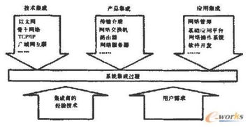 計(jì)算機(jī)網(wǎng)絡(luò)系統(tǒng)集成與綜合布線(xiàn)的硬件系統(tǒng)組成