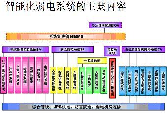 攜手共筑智慧屏障 建筑智能化安防一級(jí)項(xiàng)目合作，計(jì)算機(jī)系統(tǒng)集成與綜合布線(xiàn)是關(guān)鍵