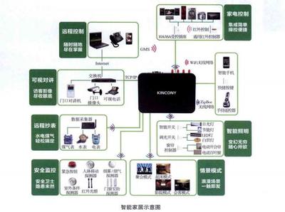 智能浪潮下的新圖景 系統(tǒng)集成與綜合布線(xiàn)如何重塑家居未來(lái)