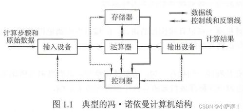 計(jì)算機(jī)系統(tǒng)集成及綜合布線(xiàn)概述