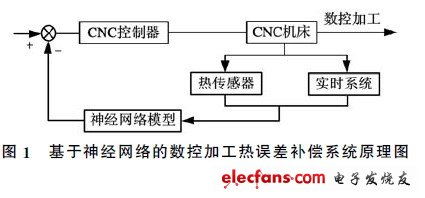 基于綜合智能計(jì)算的數(shù)控系統(tǒng) 計(jì)算機(jī)系統(tǒng)集成與綜合布線(xiàn)方案