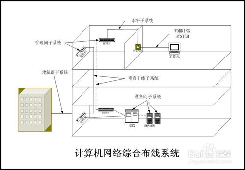 計(jì)算機(jī)系統(tǒng)集成中的綜合布線系統(tǒng)詳解